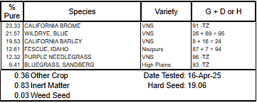 California Habitat Mix Seed Tag