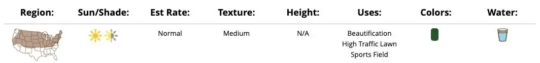 Kentucky Bluegrass Characteristics