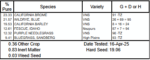 california habitat seed mix specs